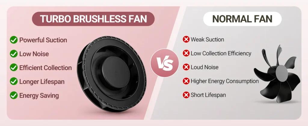 nail fan dust collector with nail drill